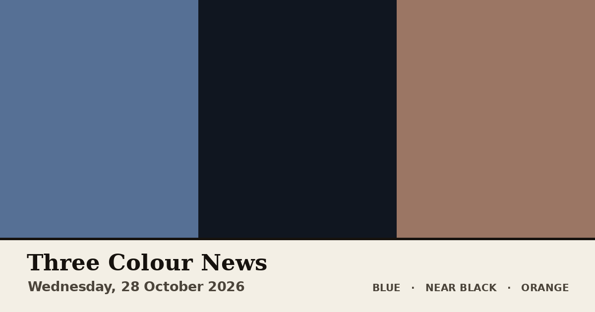 Three colour blocks: Blue, Near Black, Orange. The colours of the British front pages on Wednesday, 28 October 2026.
